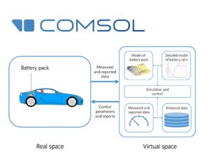 digital twin webinar Comsol