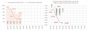 Assofond dati fonderie maggio 2020