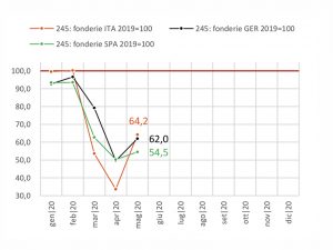 Assofond fonderie Europa