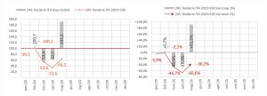Assofond produzione fonderie