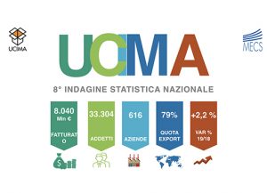 Ucima macchine packaging 2019