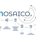 Bonfiglioli Mosaico e-procurement