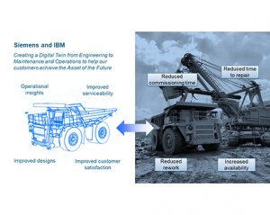 Siemens IBM SLM