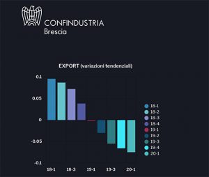 Confindustria Brescia metalmeccanica