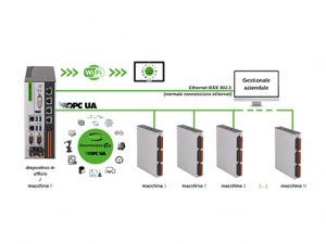 GreenCobot GreenAnalysis interconnessioni 4.0