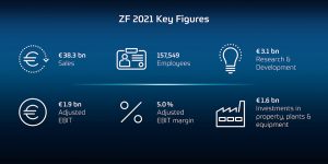 ZF obiettivi 2021 crescita fatturato
