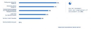 Veeam Ransomware trends report data protection