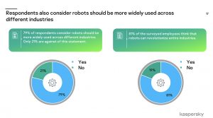 Kaspersky robot e cybersecurity adozione robot nelle aziende