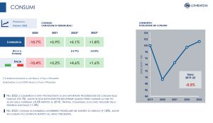 CNA Lombardia previsioni consumi 2023