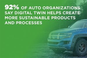 Altair indagine adozione digital twin industria automotive obiettivi sostenibilità