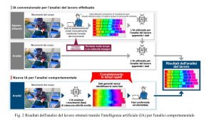 Mitsubishi Electric AI analisi comportamentale Maisart lavoro senza dati apprendimento