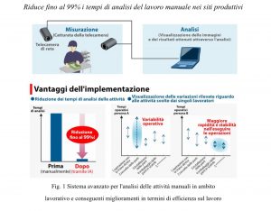 Mitsubishi Electric AI analisi comportamentale Maisart senza dati apprendimento