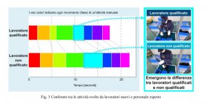 Mitsubishi Electric AI analisi comportamentale Maisart senza dati apprendimento trasferimento competenze