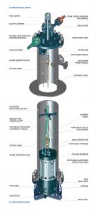 Vanzetti Engineering pompe sommerse estraibili ESM IMO installazione
