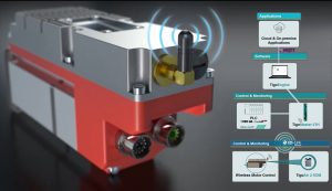 CoreTigo Siboni servomotori IO-Link wireless automazione