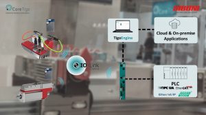 CoreTigo Siboni servomotori IO-Link wireless integrata