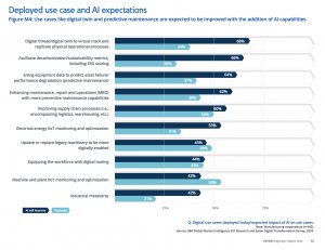 Eaton studio adozione AI e machine learning Brightlayer report casi d'uso digital twin manutenzione predittiva