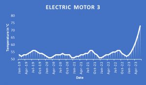 Flir termografia lettura temperature monitoraggio condizioni motore elettrico figura 3