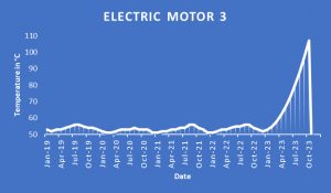 Flir termografia lettura temperature monitoraggio condizioni motore elettrico figura 4