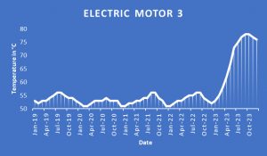 Flir termografia lettura temperature monitoraggio condizioni motore elettrico figura 5