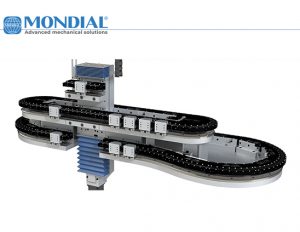 Gruppo Mondial automazione tecnologie settore packaging Ipack Ima