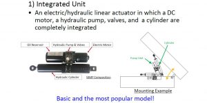 KYB attuatore idraulico elettrico MMP design integrato