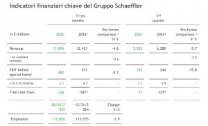 Schaeffler fatturato primi sei mesi 2025