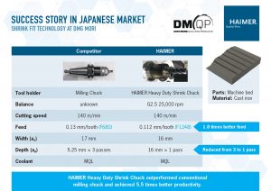  DMG Mori Haimer gestione digitale tool room automazione software