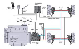 Danfoss PC-AC-MultiMotor controllo trasmissioni idrostatiche