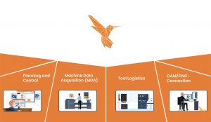 Open Mind Hummingbird Tool logistics gestione utensili digitale MES