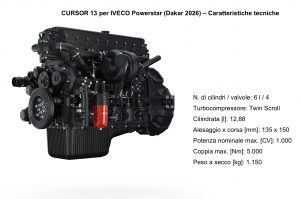 FPT Rally Dakar 2026 motori Cursor 13 Iveco