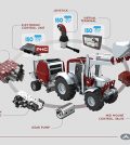 Walvoil digital hydraulics Agrishow Brasile agricoltura