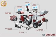 Walvoil digital hydraulics Agrishow Brasile agricoltura